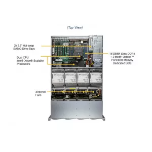 Сервер хранения Supermicro SSG-620P-ACR16L (СУПЕРМИКРО) Сервер хранения Supermicro SSG-620P-ACR16L (СУПЕРМИКРО)