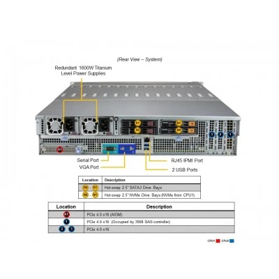 Сервер хранения Supermicro SSG-620P-E1CR24H Сервер хранения Supermicro SSG-620P-E1CR24H