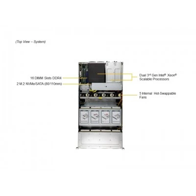 Сервер хранения Supermicro SSG-620P-E1CR24H Сервер хранения Supermicro SSG-620P-E1CR24H