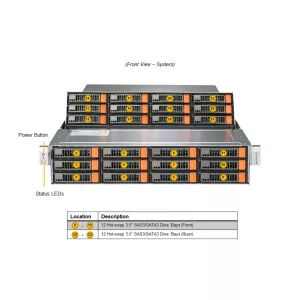 Сервер хранения данных Supermicro SSG-620P-E1CR24L (СУПЕРМИКРО) Сервер хранения данных Supermicro SSG-620P-E1CR24L (СУПЕРМИКРО)