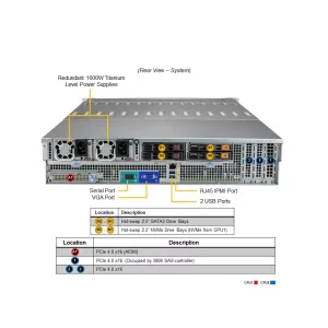 Сервер хранения данных Supermicro SSG-620P-E1CR24L (СУПЕРМИКРО) Сервер хранения данных Supermicro SSG-620P-E1CR24L (СУПЕРМИКРО)