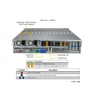 Сервер хранения данных Supermicro SSG-620P-E1CR24L Сервер хранения данных Supermicro SSG-620P-E1CR24L