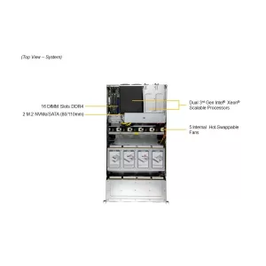 Сервер хранения данных Supermicro SSG-620P-E1CR24L (СУПЕРМИКРО) Сервер хранения данных Supermicro SSG-620P-E1CR24L (СУПЕРМИКРО)