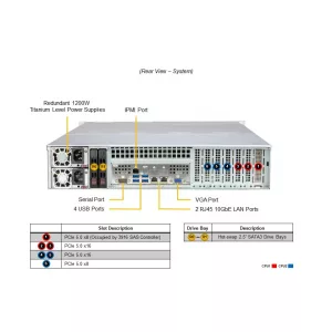 Сервер хранения Supermicro SSG-621E-ACR12H (СУПЕРМИКРО) Сервер хранения Supermicro SSG-621E-ACR12H (СУПЕРМИКРО)