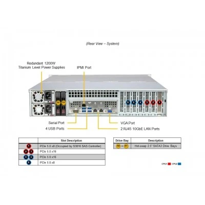 Сервер хранения SUPERMICRO SSG-621E-ACR12L Сервер хранения SUPERMICRO SSG-621E-ACR12L