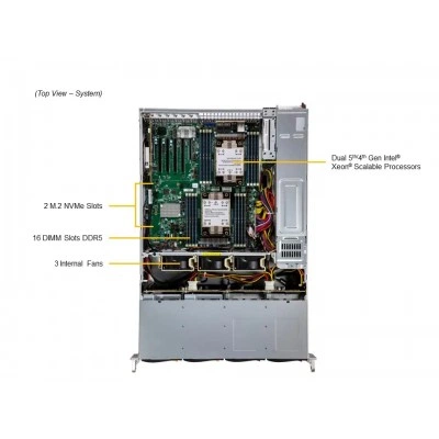 Сервер хранения SUPERMICRO SSG-621E-ACR12L Сервер хранения SUPERMICRO SSG-621E-ACR12L