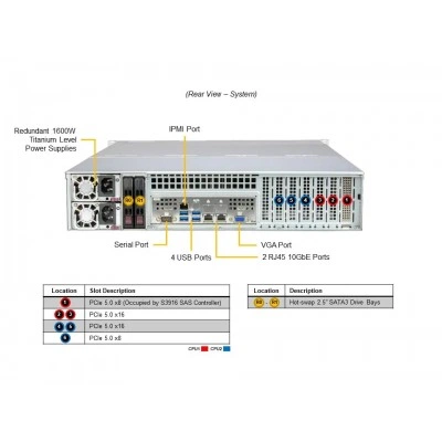 Сервер хранения Supermicro SSG-621E-ACR16H Сервер хранения Supermicro SSG-621E-ACR16H