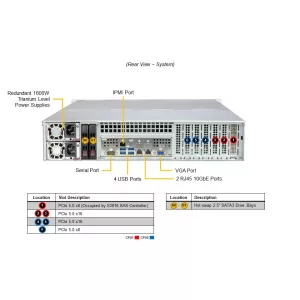 Сервер хранения Supermicro SSG-621E-ACR16L (СУПЕРМИКРО) Сервер хранения Supermicro SSG-621E-ACR16L (СУПЕРМИКРО)