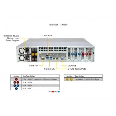 Сервер хранения Supermicro SSG-621E-ACR16L Сервер хранения Supermicro SSG-621E-ACR16L
