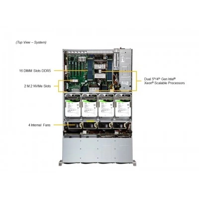 Сервер хранения Supermicro SSG-621E-ACR16L Сервер хранения Supermicro SSG-621E-ACR16L