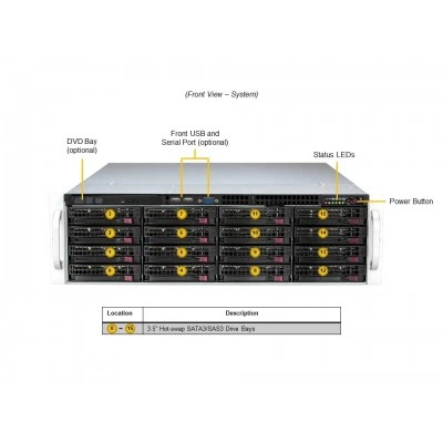 Сервер хранения данных Supermicro SSG-631E-E1CR16H (СУПЕРМИКРО) Сервер хранения данных Supermicro SSG-631E-E1CR16H (СУПЕРМИКРО)