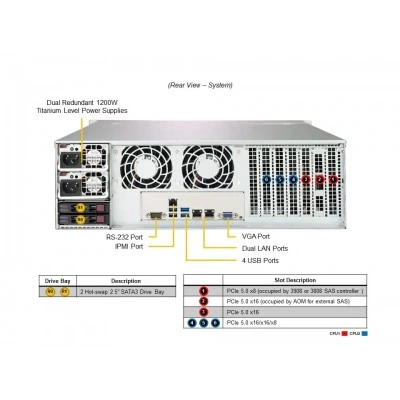 Сервер хранения Supermicro SSG-631E-E1CR16L (СУПЕРМИКРО) Сервер хранения Supermicro SSG-631E-E1CR16L (СУПЕРМИКРО)