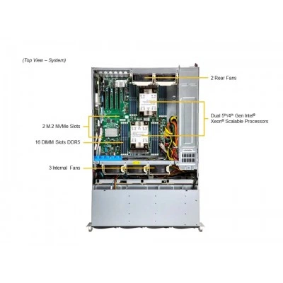 Сервер хранения Supermicro SSG-631E-E1CR16L (СУПЕРМИКРО) Сервер хранения Supermicro SSG-631E-E1CR16L (СУПЕРМИКРО)