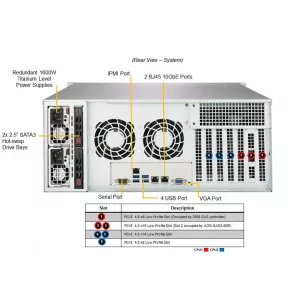 Сервер хранения Supermicro SSG-640P-E1CR24H (СУПЕРМИКРО) Сервер хранения Supermicro SSG-640P-E1CR24H (СУПЕРМИКРО)