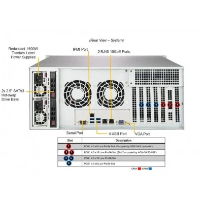 Сервер хранения Supermicro SSG-640P-E1CR24H Сервер хранения Supermicro SSG-640P-E1CR24H