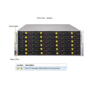 Сервер хранения Supermicro SSG-640P-E1CR24H (СУПЕРМИКРО) Сервер хранения Supermicro SSG-640P-E1CR24H (СУПЕРМИКРО)