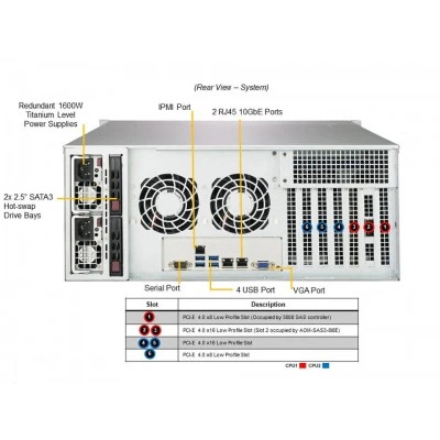 Сервер хранения данных Supermicro SSG-640P-E1CR24L Сервер хранения данных Supermicro SSG-640P-E1CR24L