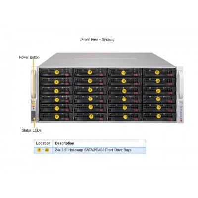 Сервер хранения Supermicro SSG-640P-E1CR36H Сервер хранения Supermicro SSG-640P-E1CR36H