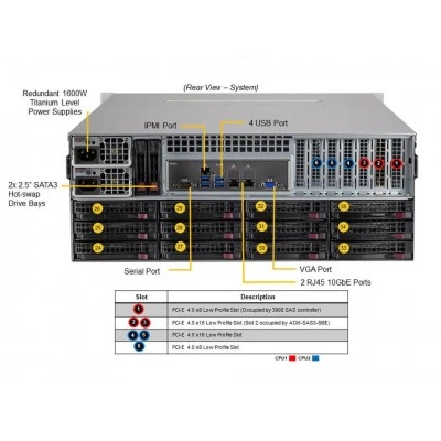 Сервер хранения Supermicro SSG-640P-E1CR36H Сервер хранения Supermicro SSG-640P-E1CR36H