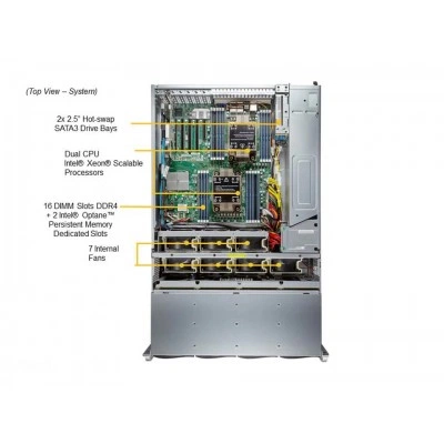 Сервер хранения Supermicro SSG-640P-E1CR36H Сервер хранения Supermicro SSG-640P-E1CR36H