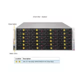 Сервер хранения Supermicro SSG-640P-E1CR36L