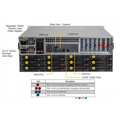 Сервер хранения Supermicro SSG-640P-E1CR36L Сервер хранения Supermicro SSG-640P-E1CR36L