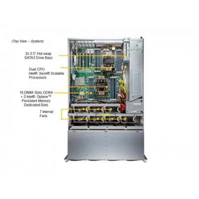 Сервер хранения Supermicro SSG-640P-E1CR36L Сервер хранения Supermicro SSG-640P-E1CR36L