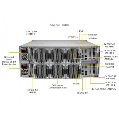 Сервер хранения Supermicro SSG-640SP-DE1CR60 Сервер хранения Supermicro SSG-640SP-DE1CR60