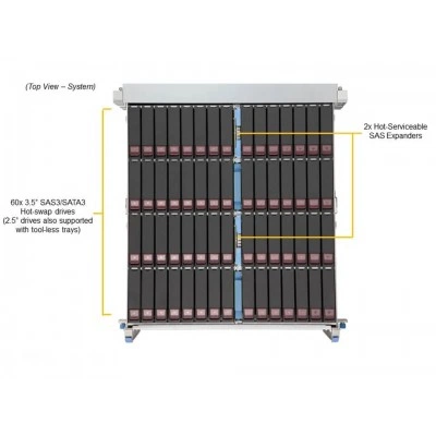 Сервер хранения Supermicro SSG-640SP-DE1CR60 Сервер хранения Supermicro SSG-640SP-DE1CR60