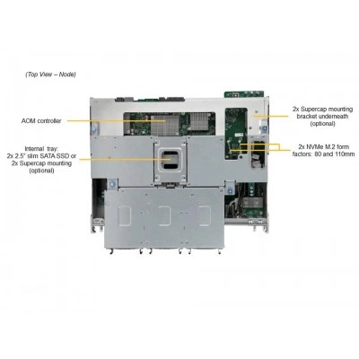 Сервер хранения Supermicro SSG-640SP-DE1CR60 Сервер хранения Supermicro SSG-640SP-DE1CR60