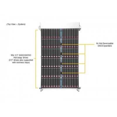 Сервер хранения данных Supermicro SSG-640SP-DE1CR90 Сервер хранения данных Supermicro SSG-640SP-DE1CR90