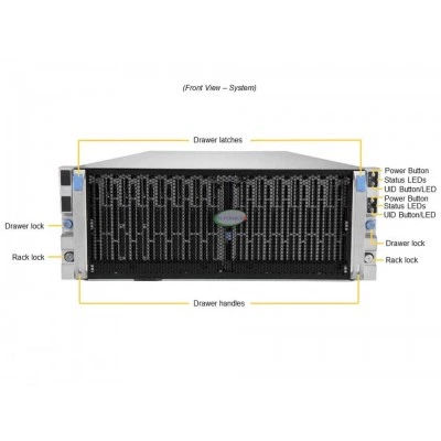 Сервер хранения данных Supermicro SSG-640SP-DE1CR90 Сервер хранения данных Supermicro SSG-640SP-DE1CR90