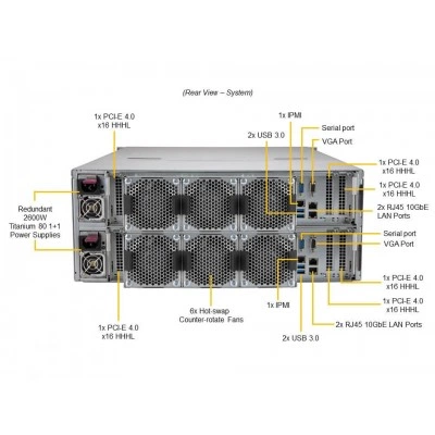 Сервер хранения данных Supermicro SSG-640SP-DE1CR90 Сервер хранения данных Supermicro SSG-640SP-DE1CR90
