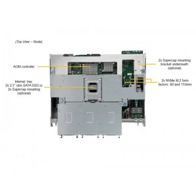 Сервер хранения данных Supermicro SSG-640SP-DE1CR90 Сервер хранения данных Supermicro SSG-640SP-DE1CR90