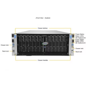 Сервер хранения данных Supermicro SSG-640SP-DE2CR60 (СУПЕРМИКРО) Сервер хранения данных Supermicro SSG-640SP-DE2CR60 (СУПЕРМИКРО)