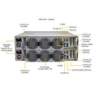 Сервер хранения данных Supermicro SSG-640SP-DE2CR60 (СУПЕРМИКРО) Сервер хранения данных Supermicro SSG-640SP-DE2CR60 (СУПЕРМИКРО)