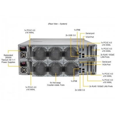 Сервер хранения данных Supermicro SSG-640SP-DE2CR60 Сервер хранения данных Supermicro SSG-640SP-DE2CR60