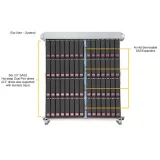Сервер хранения данных Supermicro SSG-640SP-DE2CR60