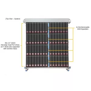 Сервер хранения данных Supermicro SSG-640SP-DE2CR60 (СУПЕРМИКРО) Сервер хранения данных Supermicro SSG-640SP-DE2CR60 (СУПЕРМИКРО)
