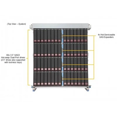 Сервер хранения данных Supermicro SSG-640SP-DE2CR60 Сервер хранения данных Supermicro SSG-640SP-DE2CR60