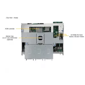 Сервер хранения данных Supermicro SSG-640SP-DE2CR60 (СУПЕРМИКРО) Сервер хранения данных Supermicro SSG-640SP-DE2CR60 (СУПЕРМИКРО)