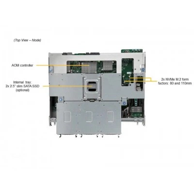 Сервер хранения данных Supermicro SSG-640SP-DE2CR60 Сервер хранения данных Supermicro SSG-640SP-DE2CR60
