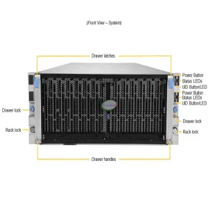 Сервер хранения Supermicro SSG-640SP-DE2CR90 (СУПЕРМИКРО) Сервер хранения Supermicro SSG-640SP-DE2CR90 (СУПЕРМИКРО)