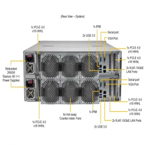 Сервер хранения Supermicro SSG-640SP-DE2CR90 (СУПЕРМИКРО) Сервер хранения Supermicro SSG-640SP-DE2CR90 (СУПЕРМИКРО)