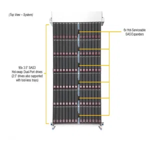 Сервер хранения Supermicro SSG-640SP-DE2CR90 (СУПЕРМИКРО) Сервер хранения Supermicro SSG-640SP-DE2CR90 (СУПЕРМИКРО)
