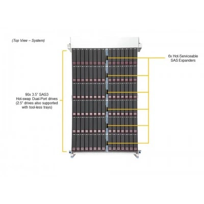 Сервер хранения Supermicro SSG-640SP-DE2CR90 Сервер хранения Supermicro SSG-640SP-DE2CR90