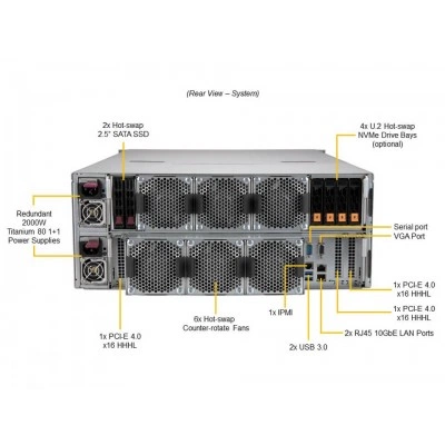 Сервер хранения данных Supermicro SSG-640SP-E1CR60 Сервер хранения данных Supermicro SSG-640SP-E1CR60