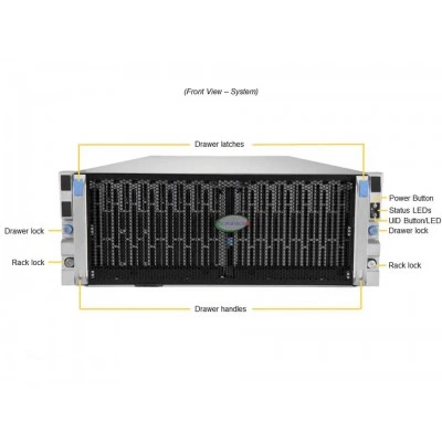 Сервер хранения данных Supermicro SSG-640SP-E1CR60 Сервер хранения данных Supermicro SSG-640SP-E1CR60