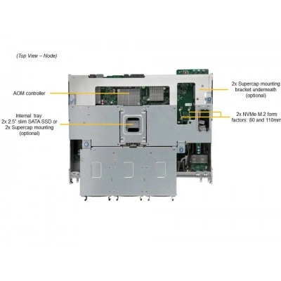 Сервер хранения данных Supermicro SSG-640SP-E1CR60 Сервер хранения данных Supermicro SSG-640SP-E1CR60