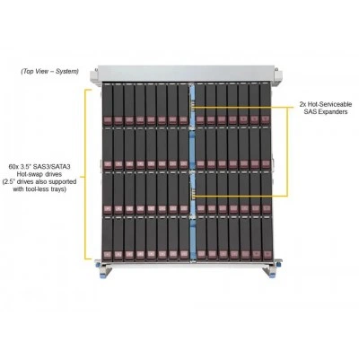 Сервер хранения данных Supermicro SSG-640SP-E1CR60 Сервер хранения данных Supermicro SSG-640SP-E1CR60